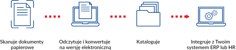 Schemat procesu OCR